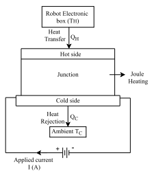 Model Predictive Control-Based Thermoelectric Cooling for Rough Terrain Rescue Robots