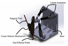 Analysis of Endonasal Endoscopic Transsphenoidal (EET) Surgery Pathway and Workspace for Path Guiding Robot Design