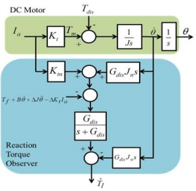 Motion Control Applications: Observer Based DC Motor Parameters Estimation for Novices