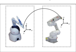 Multi-Modality Communication Systems for Robotic Telesurgery