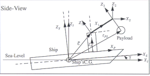 Anti-Swing Control of Suspended Loads on Shipboard Robotic Cranes