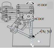 Workspace Analysis for a New Design Laparoscopic Robotic Manipulator", MU-LapaRobot1"