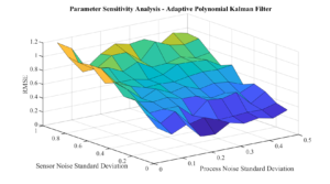 Adaptive polynomial Kalman filter for nonlinear state estimation in modified AR time series with fixed coefficients