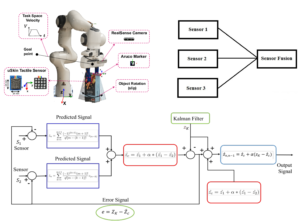 Adaptive Polynomial Predictive Filter: Solving Inconsistent and Interrupted Sensor Data Challenges