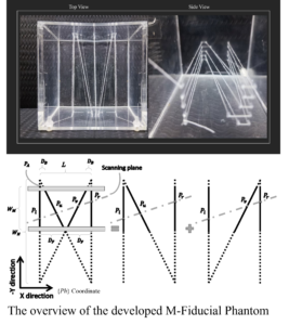 M-Fiducial Phantom Based Fast Automatic Ultrasound Calibration Technique: A Novel Approach for 2D to 3D Image Registration