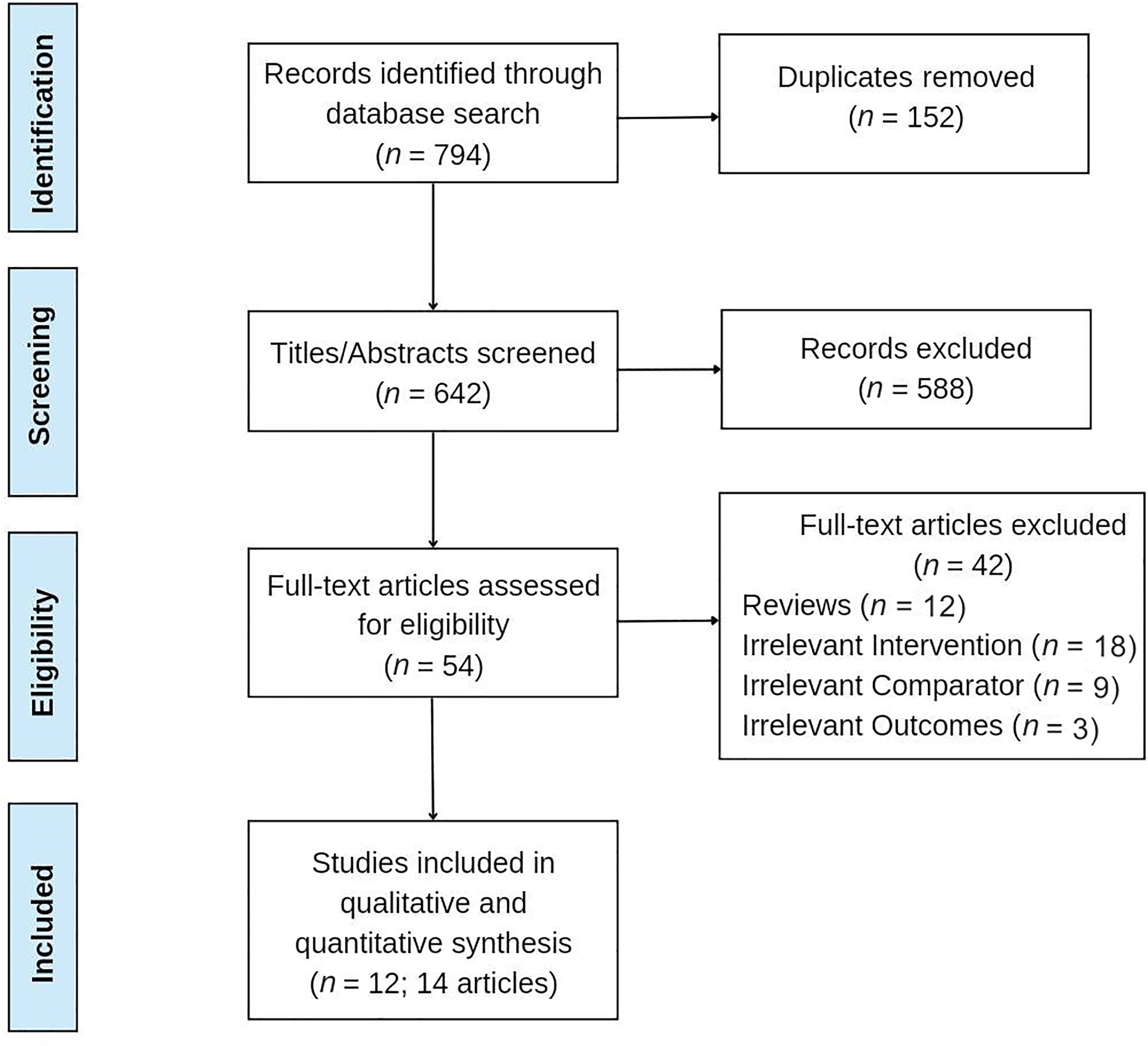 Revised in-depth meta-analysis on the efficacy of robot-assisted versus traditional free-hand pedicle screw insertion