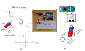 Adaptive polynomial predictive filter for sensor data estimation and prediction in interference environment