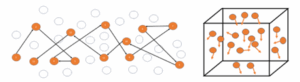 Optimizing robot anomaly detection through stochastic differential approximation and Brownian motion