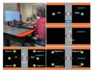A Hybrid EEG-EMG Framework for Humanoid Control using Deep Learning Transformers